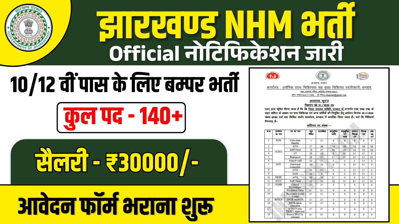 Jharkhand Para Medical Recruitment 2025