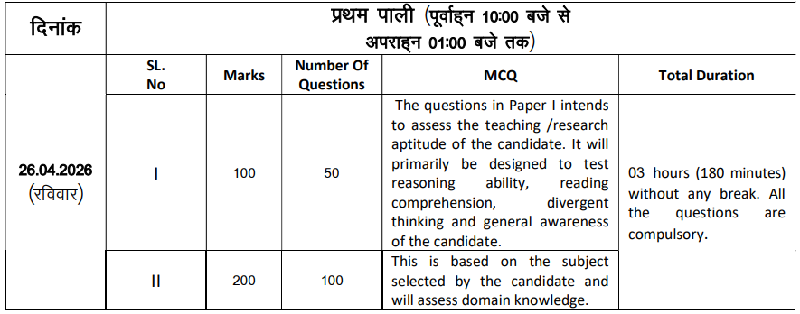 Jharkhand Eligibility Test Admit Card 2026 (JET-2026) Released - Download Now, Check Exam Date, Pattern & Important Guidelines 2 Jharkhand Eligibility Test Admit Card 2026